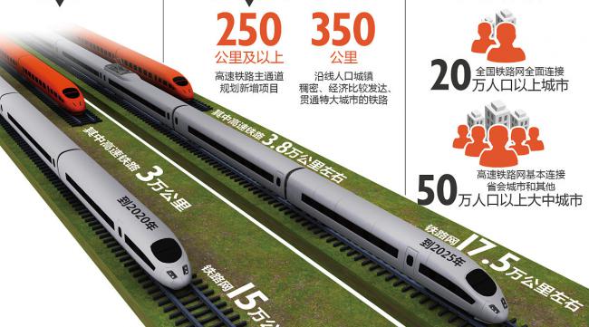台湾高铁的发展历程图