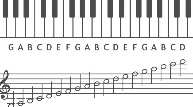 钢琴每个键代表的字母