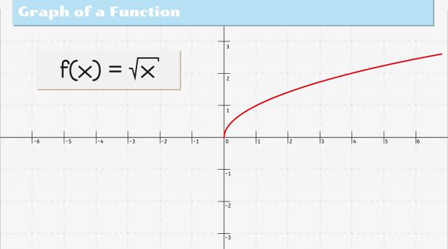 x^y=y^x怎么取对数