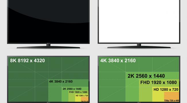 电视4k和4a有什么区别吗