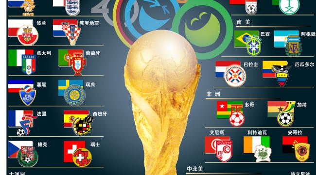 2022世界杯足彩有哪些玩法比赛