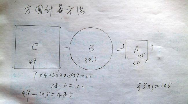 圆面积和周长的计算公式