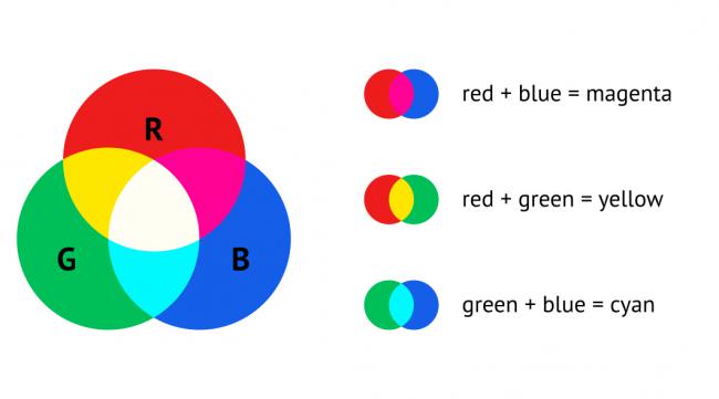 三原色怎样调出各种颜色呢