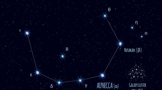 麒麟座由哪些星星组成的