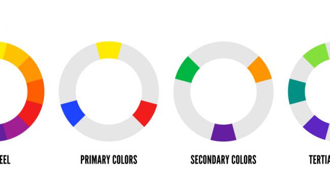 12色环的调和方法