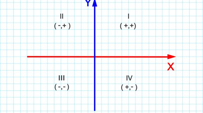 已知三个点坐标怎样求平面方程