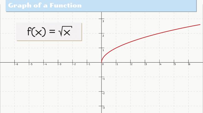 二次函数怎么代入三个坐标