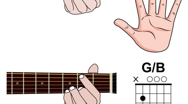 如何自学指弹吉他