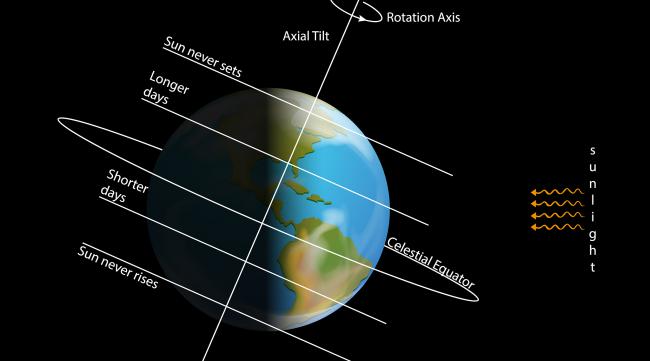 如何计算星球表面重力值