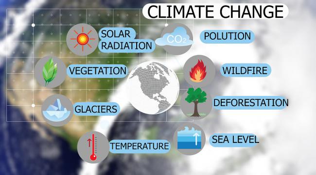 气候变化给人类带来什么影响呢