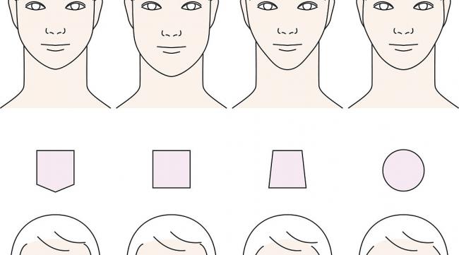 如何测量脸的长度和宽度