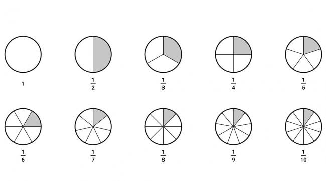 圆的体积立方怎么计算