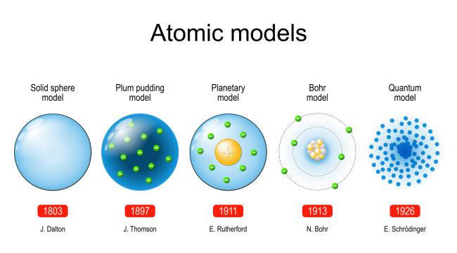 原子学说怎样理解这个概念