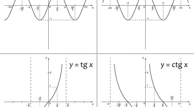 如何快速知道函数周期,对称轴是什么