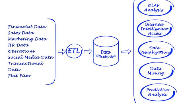 SQL语言有哪两种使用方式