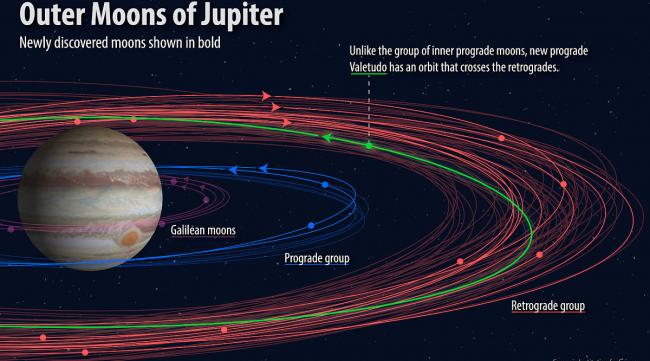 木星引力捕获范围是多少