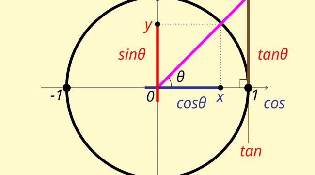 极坐标与直角坐标的转换四个公式