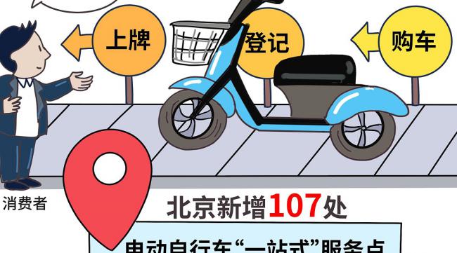 北京电动自行车上牌颜色区别图