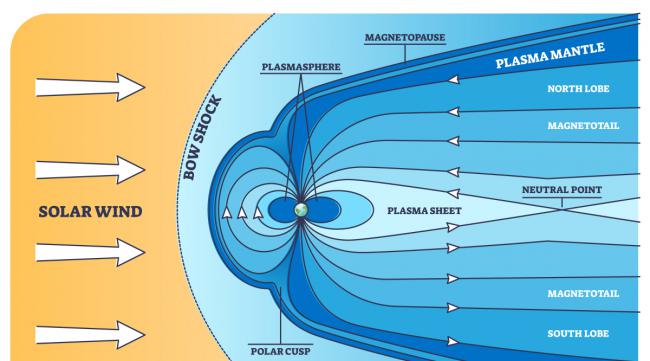 伽马射线是由什么组成的