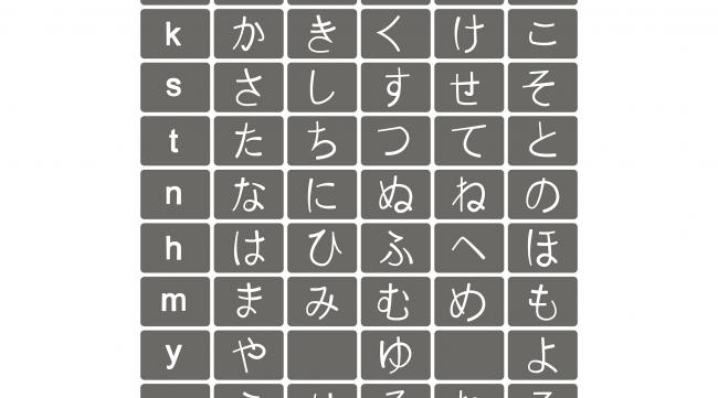 日文罗马字母的发音