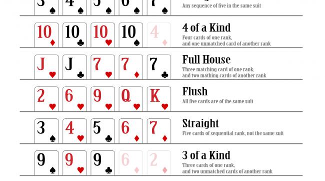 加州扑克牌游戏规则