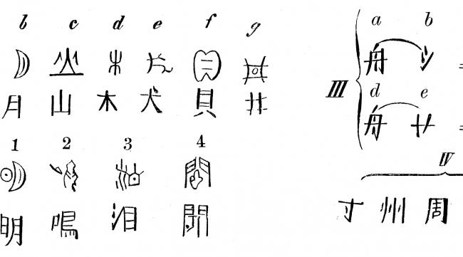 古汉字之前汉字叫什么