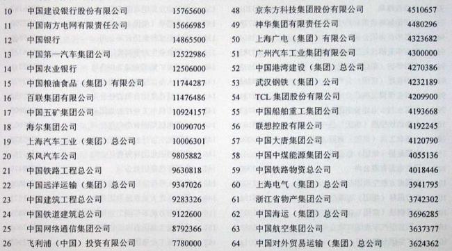 2021贵州省富豪榜前十名是谁