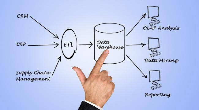 SQL数据库优化