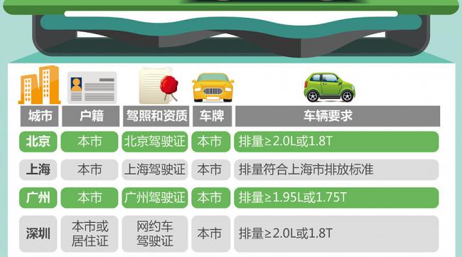 郑州网约车停运费标准表