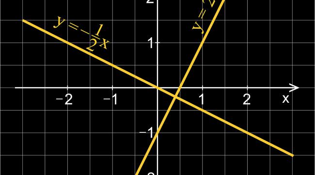 直角坐标法怎么计算